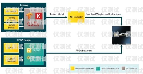 搭建 AI 外呼系统的全面指南搭建ai外呼系统的方法有哪些