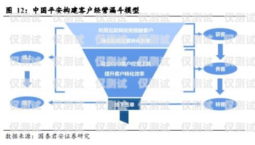 宁夏代理外呼系统，提升业务效率的利器代理外呼系统创业