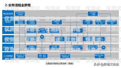 贵阳电销外呼系统办理——提升销售效率的必备工具贵阳外呼公司有哪些