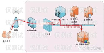 云南电销外呼系统怎么样？云南外呼公司