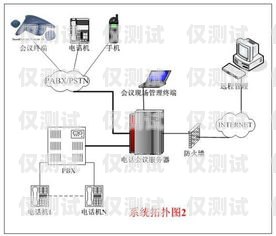 外呼电话系统有哪些外呼电话系统有哪些设备