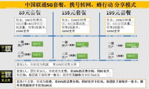 探究企蜂通信电销卡的优劣企蜂通信的电销卡好用吗安全吗