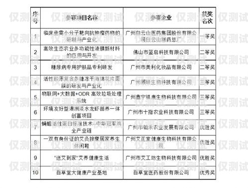 电话机器人著作权备案登记，保护创新成果的必要步骤电话机器人合法吗