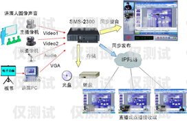 机器人连接外呼系统的指南机器人怎么连接外呼系统的