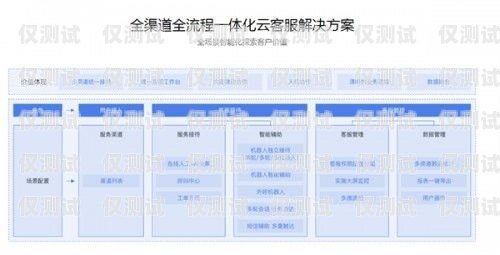 巩义百应外呼系统是一款功能强大的客户服务工具，它可以帮助企业提高客户服务效率和质量，提升客户满意度。那么，巩义百应外呼系统怎么收费呢？下面我们来详细了解一下。百应外呼系统多少钱一个月