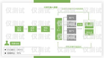 甘肃云电销机器人系统，提升销售效率的创新解决方案甘肃云电销机器人系统官网