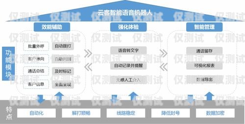 甘肃云电销机器人系统，提升销售效率的创新解决方案甘肃云电销机器人系统官网