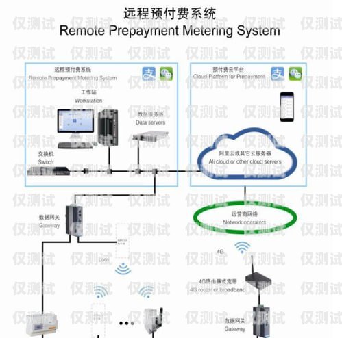 外呼系统与 vos 对接的优势与实现外呼系统线路对接