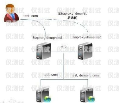 外呼系统与 vos 对接的优势与实现外呼系统线路对接