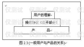 佛山 AXB 外呼系统是否有效？探究其优势与挑战axb外呼防封号