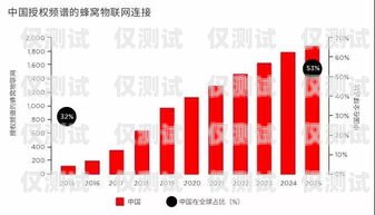 宁海稳定电销卡运营商——提供可靠通信解决方案宁海稳定电销卡运营商电话