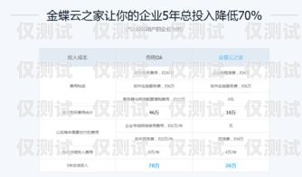 了解南宁外呼系统的价格与价值外呼系统一般多少钱