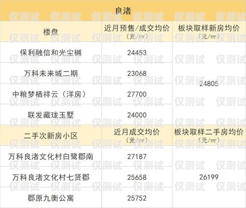 了解南宁外呼系统的价格与价值外呼系统一般多少钱