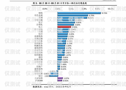 了解南宁外呼系统的价格与价值外呼系统一般多少钱