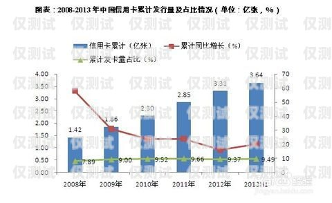 信用卡电销现状与趋势信用卡电销现状与趋势怎么写的