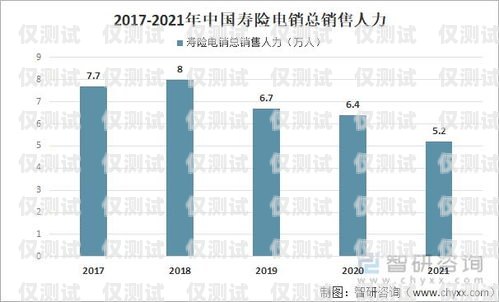 信用卡电销现状与趋势信用卡电销现状与趋势怎么写的