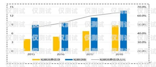 信用卡电销现状与趋势信用卡电销现状与趋势怎么写的