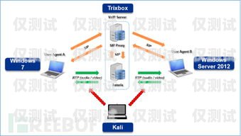 开源外呼系统，优势、应用与未来发展开源外呼系统对接voip网关