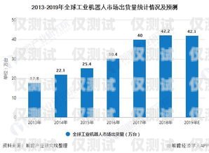 电话机器人行业，现状、挑战与未来趋势电话机器人这个行业怎样发展