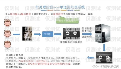 舟山外呼系统类型外呼系统操作流程