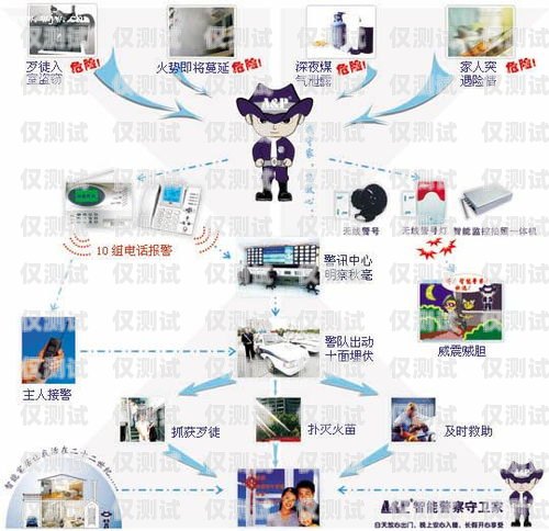 舟山外呼系统类型外呼系统操作流程