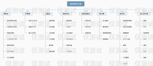 舟山外呼系统类型外呼系统操作流程