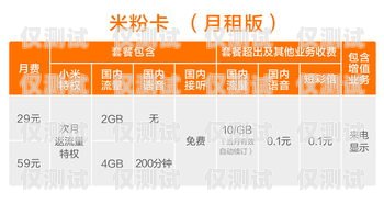 电销卡每月套餐详解电销卡每月套餐是什么意思啊