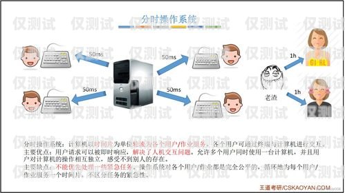 吉林电销卡外呼系统排名大揭秘电销外呼系统哪个好