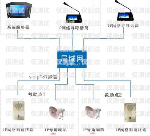 吉林电销卡外呼系统排名大揭秘电销外呼系统哪个好