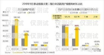 太原电销流量卡——满足你的流量需求太原电销流量卡在哪里办