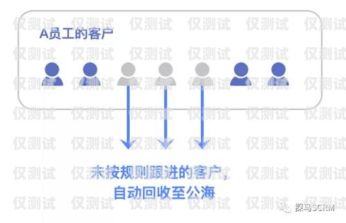 外呼循环系统是一种自动化的电话营销工具，它可以帮助企业提高销售效率、降低成本、提升客户满意度。外呼循环系统通常由以下几个组成部分构成，外呼循环系统有哪些组成部分