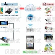 外呼循环系统是一种自动化的电话营销工具，它可以帮助企业提高销售效率、降低成本、提升客户满意度。外呼循环系统通常由以下几个组成部分构成，外呼循环系统有哪些组成部分