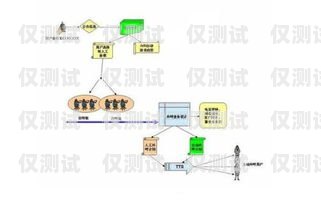 外呼循环系统是一种自动化的电话营销工具，它可以帮助企业提高销售效率、降低成本、提升客户满意度。外呼循环系统通常由以下几个组成部分构成，外呼循环系统有哪些组成部分