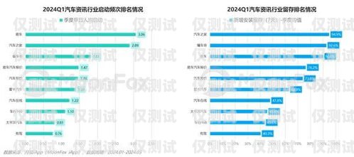 北京电销卡的独特优势，助力企业销售成功北京电销卡优势和劣势