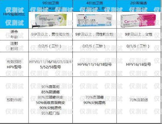 宿迁实体电销卡价格，你需要知道的一切宿迁实体电销卡价格查询