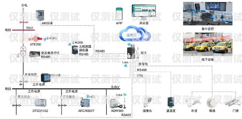 中心外呼系统的构成与功能中心外呼系统包括哪些系统组成