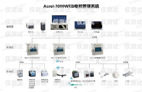 中心外呼系统的构成与功能中心外呼系统包括哪些系统组成