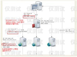 外呼系统中间号原理外呼中继线路怎么申请