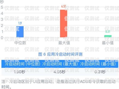 外呼电销系统软件测试，保障客户体验与业务成功的关键电销 外呼 系统