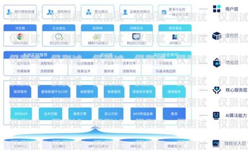 仟客外呼系统，行业领先的通信解决方案仟客crm