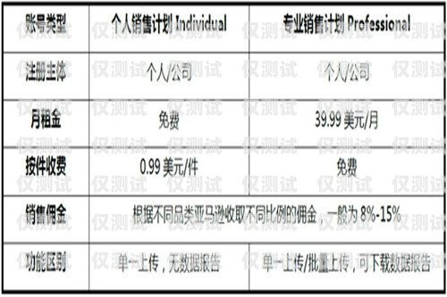 北京电销卡月租费用解析北京电销卡月租多少钱一个月