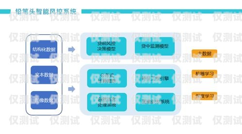 廊坊企业外呼系统代理，提升销售与服务的利器外呼系统代理加盟