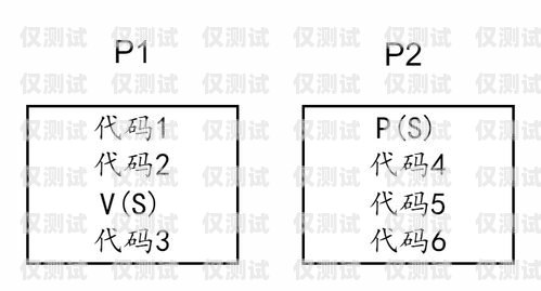 电销卡原理动画电销卡原理动画图