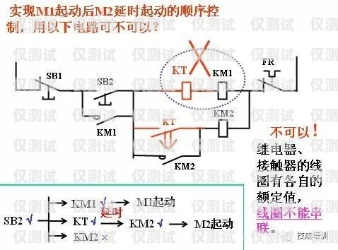 电销卡原理动画电销卡原理动画图