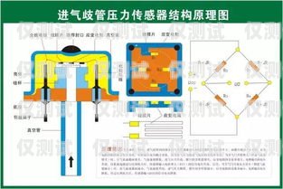 电销卡原理动画电销卡原理动画图