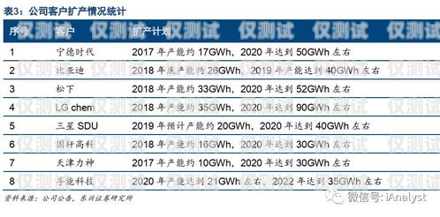 电销行业的电销卡优势解析电销行业的电销卡优势有哪些方面