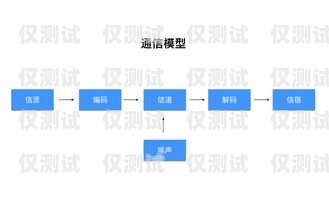 外呼系统 pUC，提升客户沟通效率的利器外呼系统电销