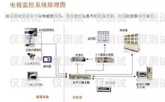 许昌高频外呼系统好用吗？高频外呼标准