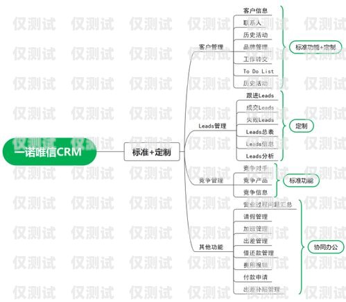 廊坊 CRM 外呼系统价格，如何选择适合您的解决方案crm外呼系统大概多少钱