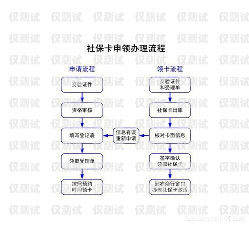 民生电销卡怎么激活使用流程图民生电销卡怎么激活使用流程图片